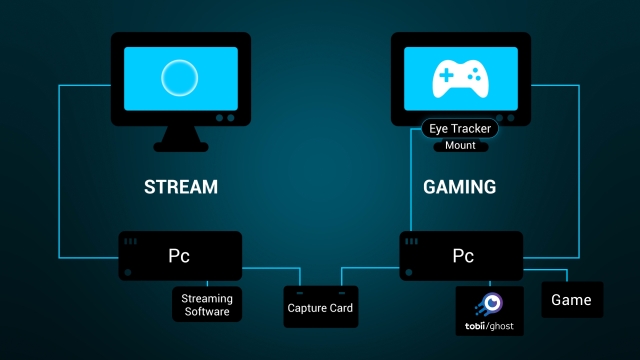 The Ultimate Guide to Mastering the Digital Realm: Unleashing the Power of Computer Technology in Gaming and Streaming