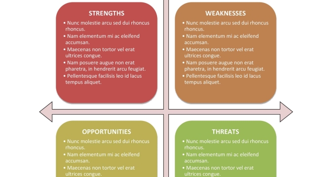 Unleashing Potential: Mastering the Art of SWOT Analysis