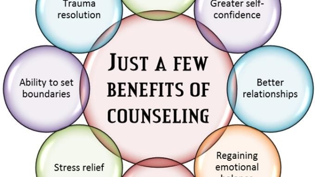 Unlocking Inner Strength: Nurturing Mental Well-being Through Counseling