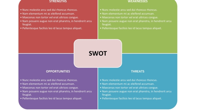 Unlocking Success: Mastering the Art of SWOT Analysis