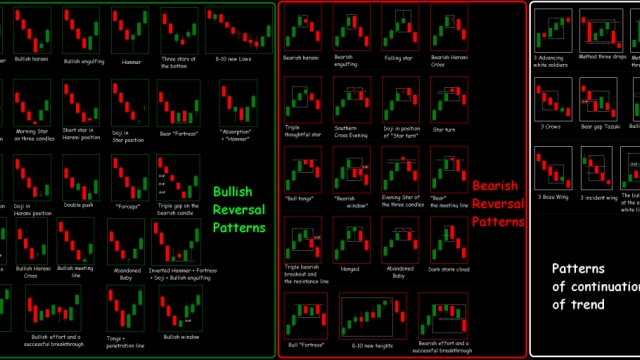 Flying High: Unlocking the Potential of Forex and Crypto