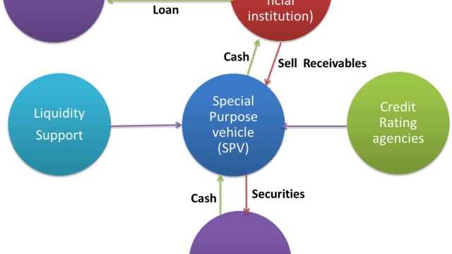 Unlocking the Power of Securitization: Innovative Solutions for Enhanced Security