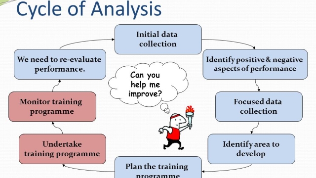 Unveiling the Hidden Insights: The Power of Research and Data Analysis