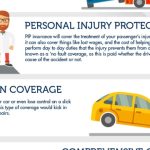 The Ultimate Guide to Car Insurance: Drive Confidently and Save Big!