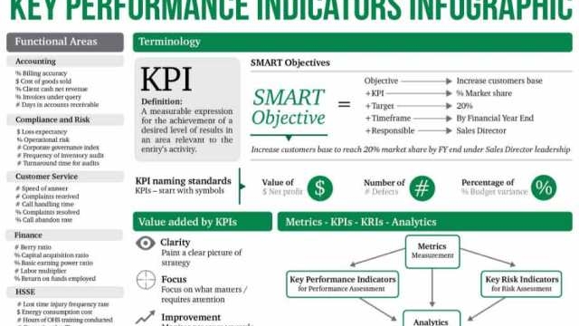 Unlocking Success: Harnessing the Power of Key Performance Indicators